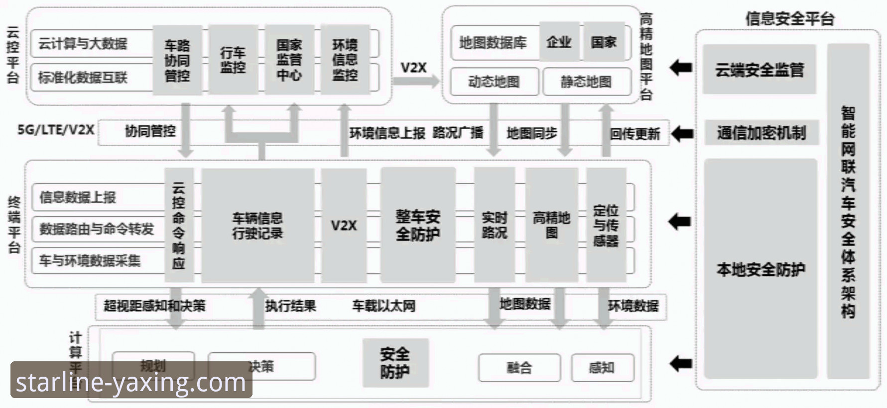 亚星官方平台手机版下载与安全使用详解
